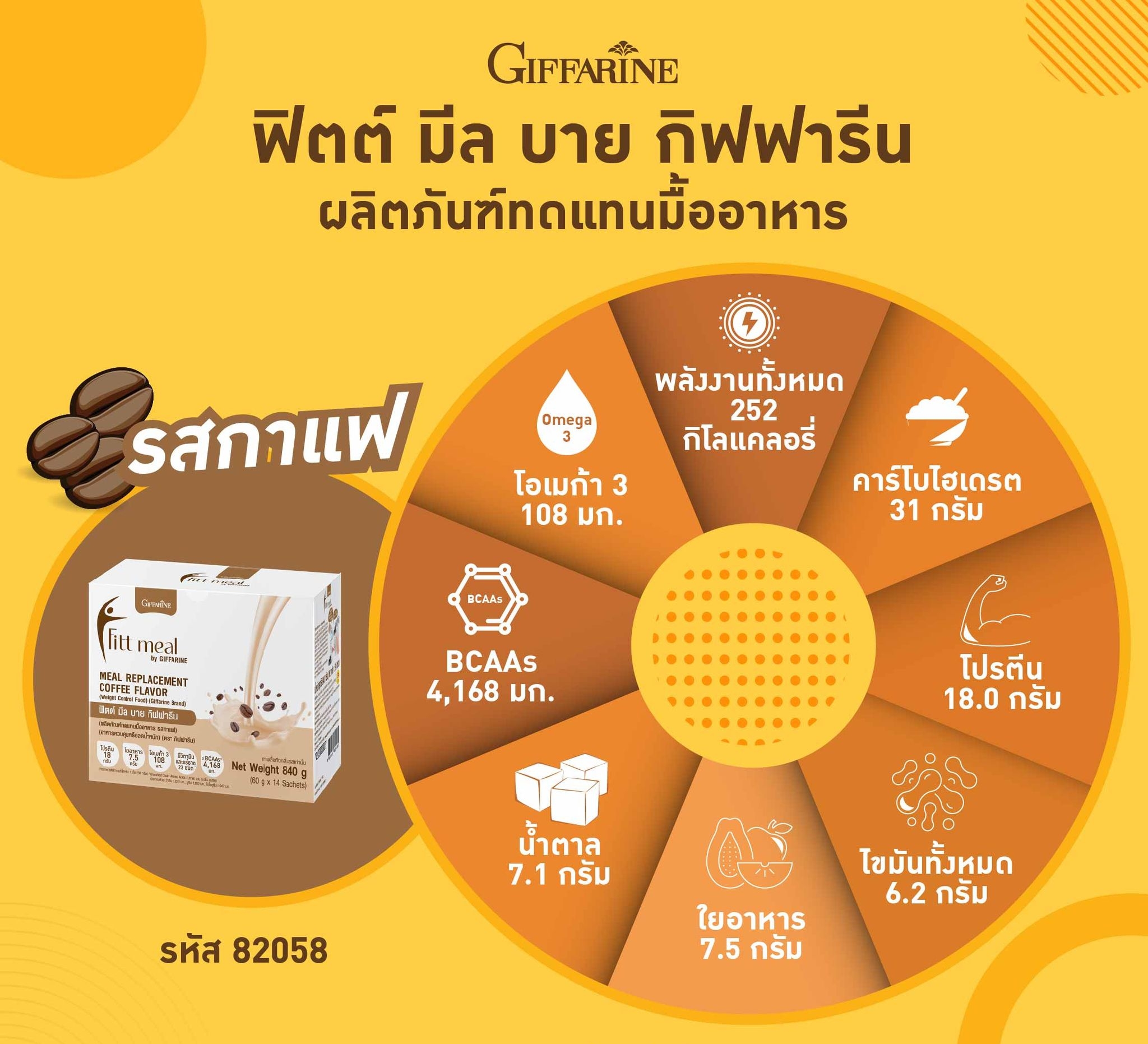 ฟิตต์ มีล บาย กิฟฟารีน รสกาแฟ