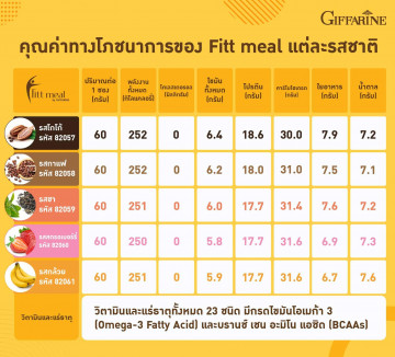 ฟิตต์ มีล บาย กิฟฟารีน รสกล้วย