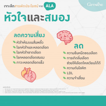 กิฟฟารีน เอ แอล เอ มัลติ แพลนท์ โอเมก้า 3 พลัส